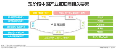 2019年中國(guó)基礎(chǔ)云服務(wù)行業(yè)發(fā)展洞察報(bào)告 互聯(lián)網(wǎng)數(shù)據(jù)服務(wù)的變革與前景