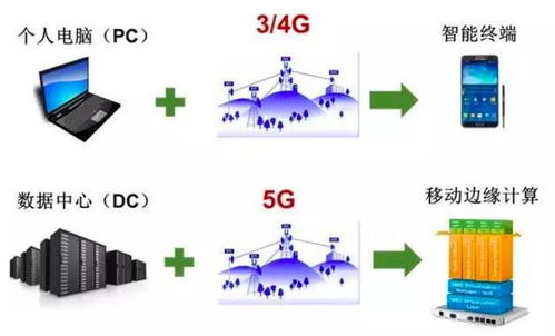 5G、互聯(lián)網(wǎng)、物聯(lián)網(wǎng)、大數(shù)據(jù)與人工智能 互聯(lián)網(wǎng)數(shù)據(jù)服務(wù)時(shí)代的技術(shù)交響曲