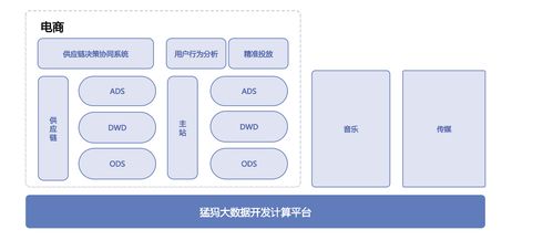 網(wǎng)易數(shù)據(jù)中臺(tái)實(shí)踐 揭秘高效數(shù)據(jù)管理與成本優(yōu)化的互聯(lián)網(wǎng)服務(wù)之道