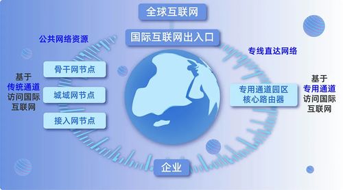 小數(shù)點(diǎn)有話說(shuō) 同為國(guó)際互聯(lián)網(wǎng)數(shù)據(jù)專用通道，究竟哪兒不一樣？